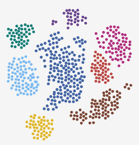Single-cell module image