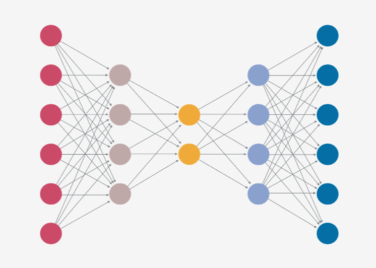 Foundation model image